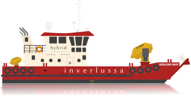 Site Support